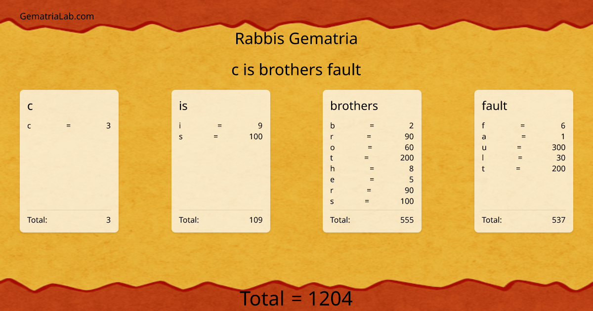 c is brothers fault in rabbis Gematria